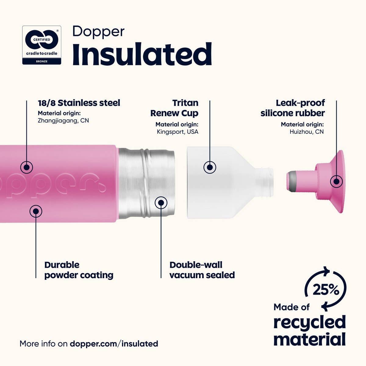 Dopper - Wholesale Geïsoleerd drinkgerei - Dopper geïsoleerde thermosfles Pelican Roze 580 ml5