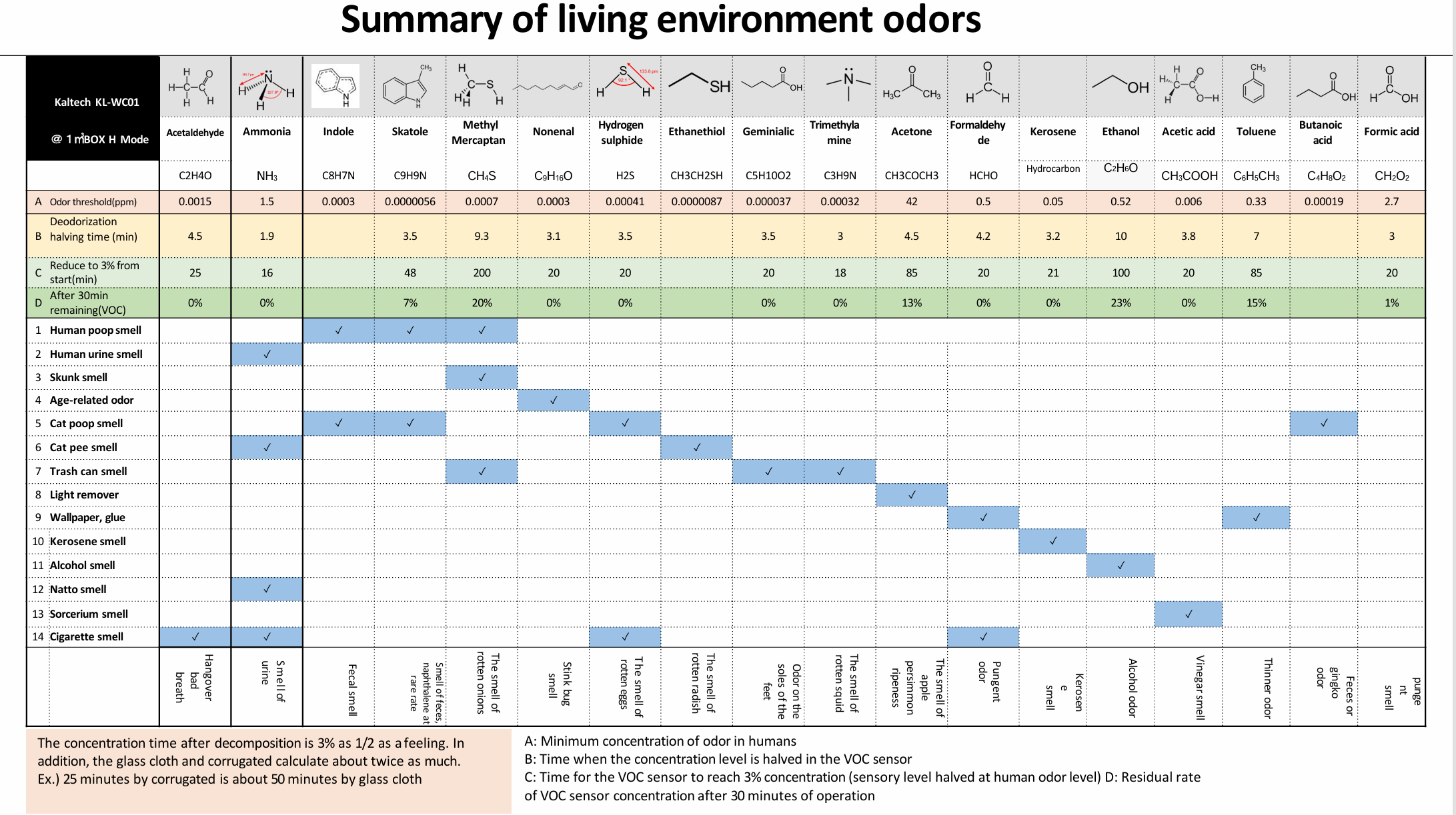 Kaltech – Engroshandel Luftrenser – Kaltech Luftrenser Sæt, Vaskbare Filtre, Fremstillet i Japan21