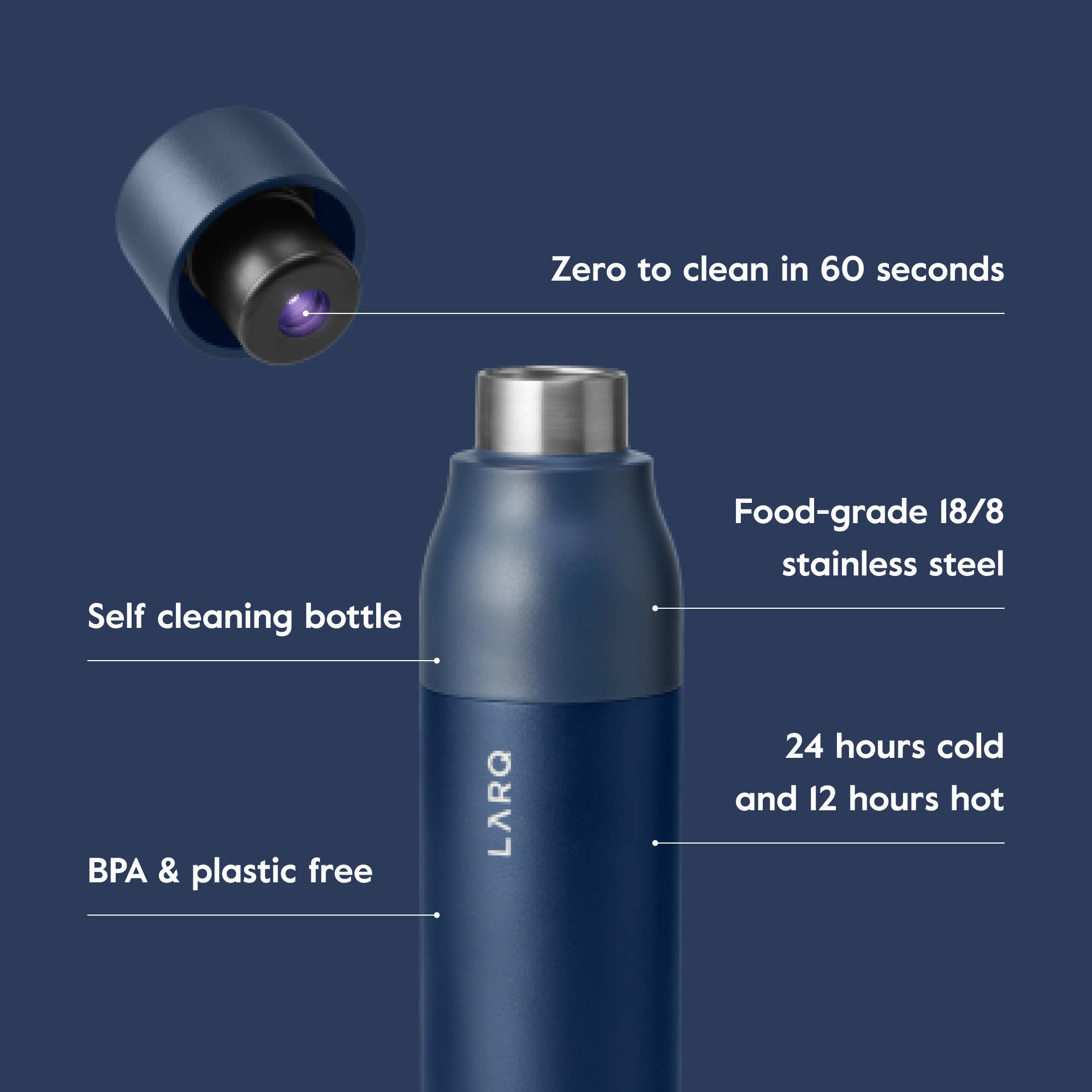 LARQ - Wholesale Water Bottle - LARQ Bottle PureVis 25oz - Self-Cleaning Water Bottle - Monaco Blue2