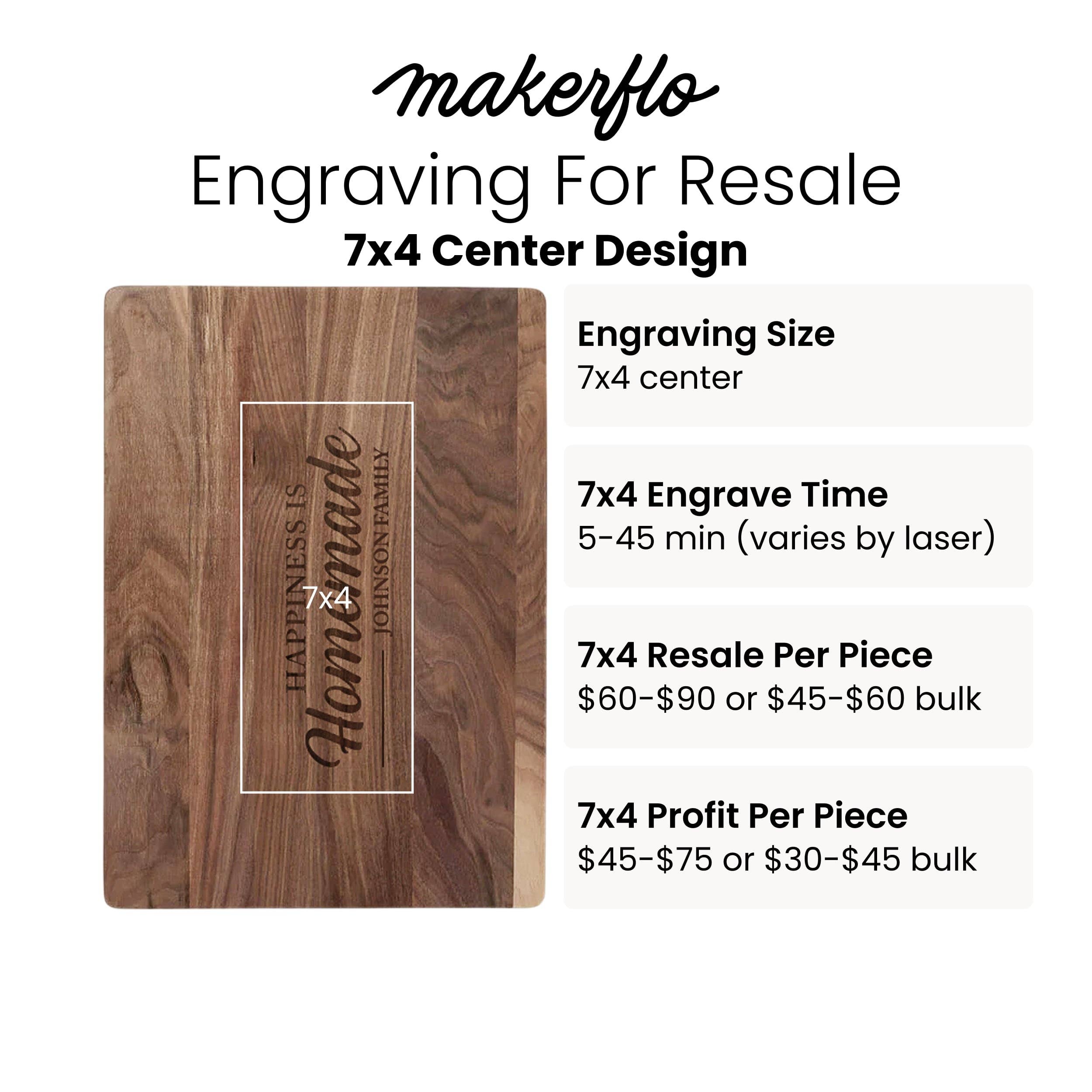 MakerFlo – wholesale Cutting board – Walnut Wood Cutting Board5