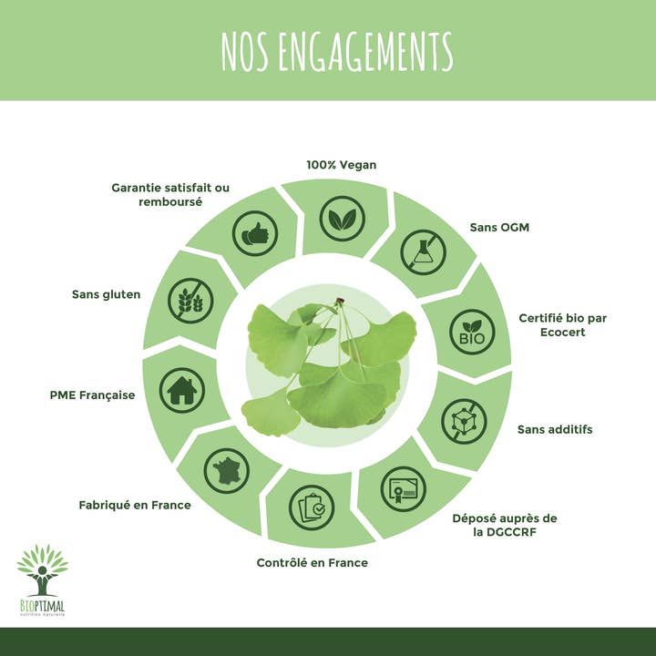 Bioptimal - Wholesale Oral Supplement/Vitamin - Organic Ginkgo Biloba - Dietary supplement - in capsules4