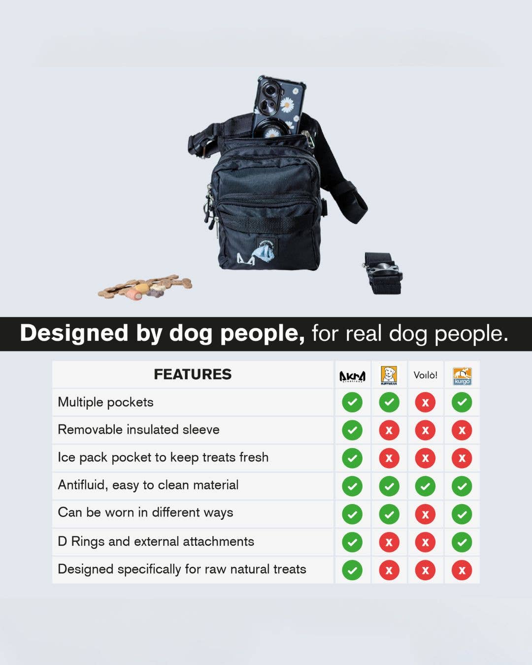 AkraCreations - Wholesale Pet Treat Bag - Dog - Thigh Treat Bag – Dog Training & Hiking Pouch5