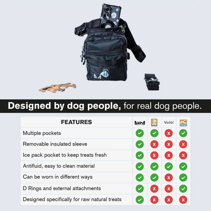 AkraCreations - Wholesale Pet Treat Bag - Dog - Thigh Treat Bag – Dog Training & Hiking Pouch5