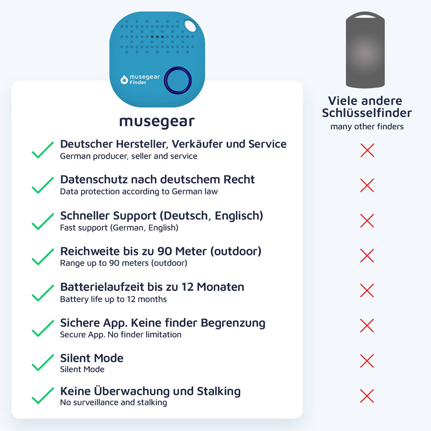 MS kajak7 UG - Venta al por mayor Llavero - Unisex - Buscador de llaves Musegear con aplicación Bluetooth de Alemania4