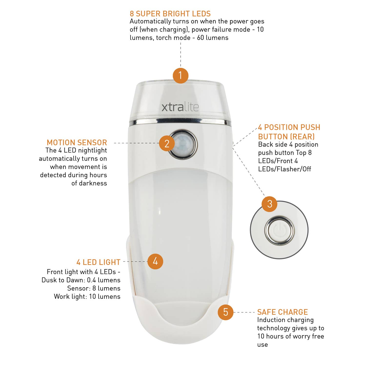 Nitesafe™ Duo + White for wholesale on Faire4