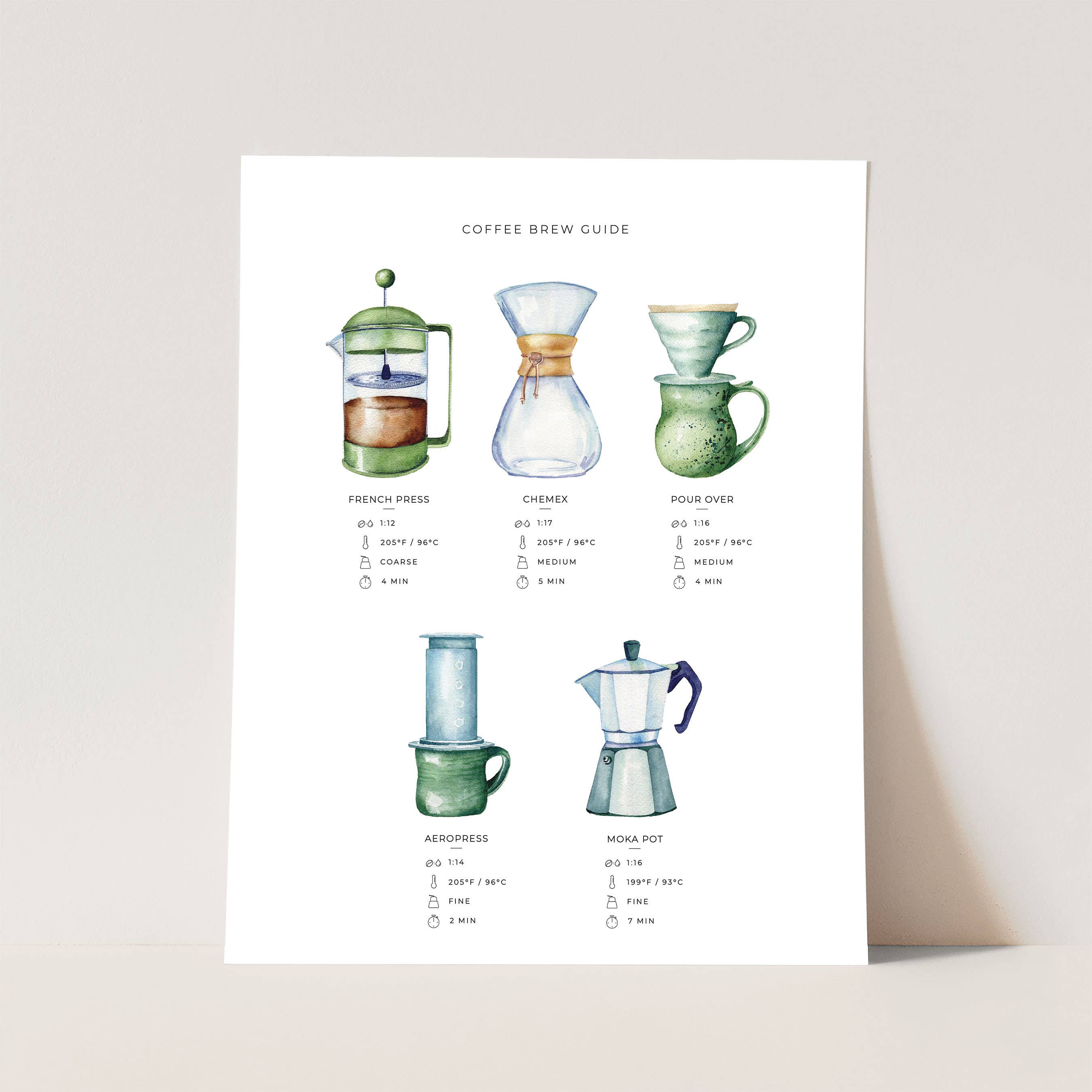 Watercolor Wednesday - Wholesale Art Print - Coffee Art Print | Brew Guide Minimalist Coffee Wall Decor