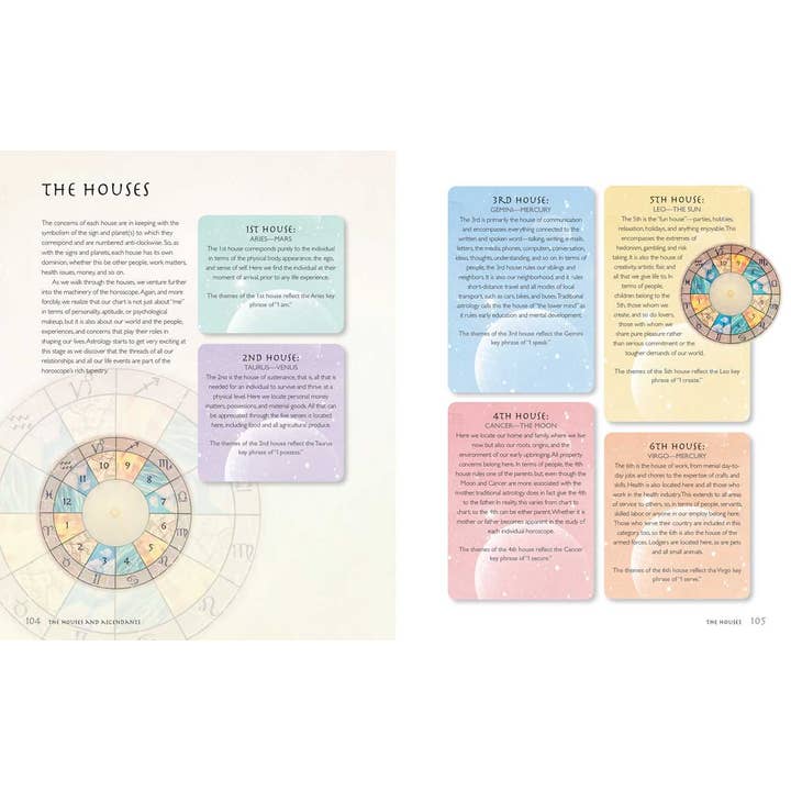 Simon & Schuster - Wholesale Body, Mind & Spirit - Essential Astrology by Joanna Watters3