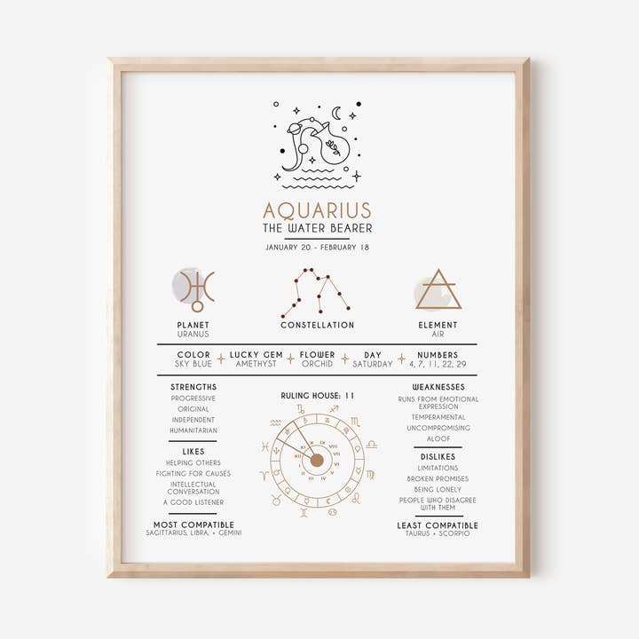Stampa Zodiac Aquarius per la vendita all'ingrosso da parte di Paper Bunny Press