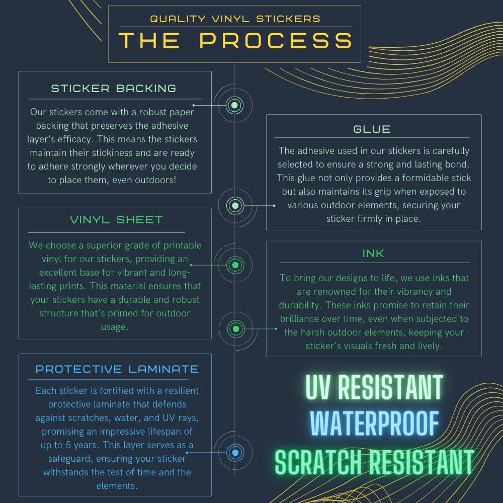 Smartstead Homestead - Wholesale Sticker - Astronaut Kitty in Space 2" Waterproof Vinyl Sticker2