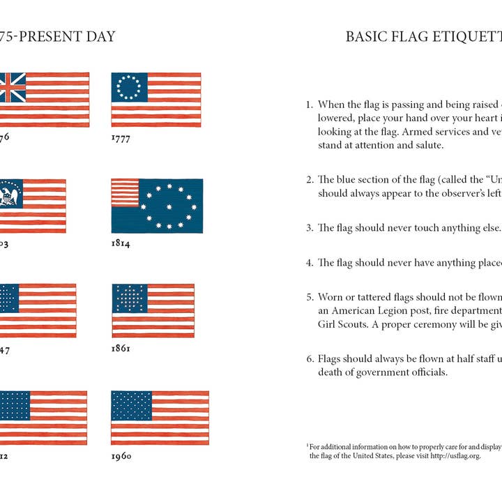 Schiffer Kids - Wholesale Early Reader Book (6-8) - America's Flag Story4