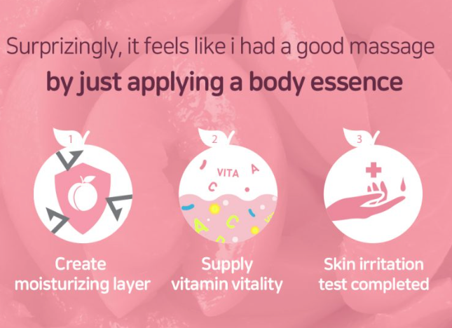 Best Beauty Group - Wholesale Body Cream/Lotion - FRUIDA My Orchard Peach Body Essence Body Lotion Mini 30ml3