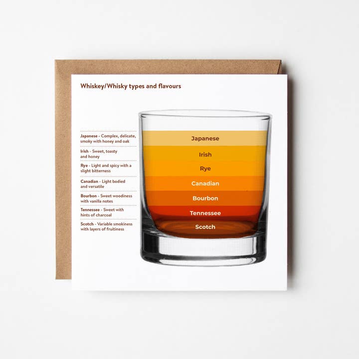 Whiskey/Whisky Styles - blank greetings card for wholesale by Design Smith