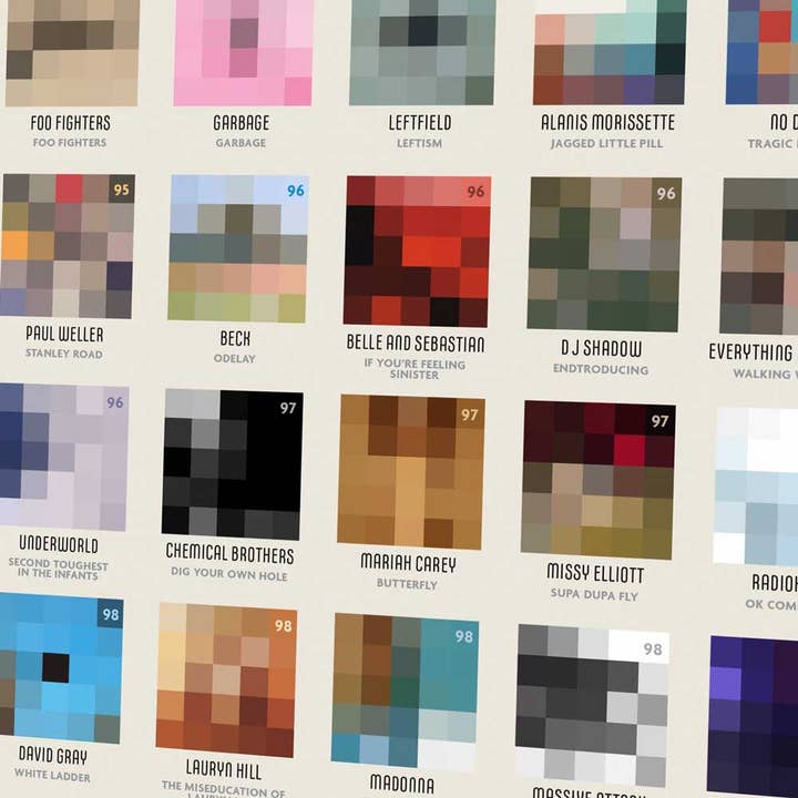 The Northern Line - Wholesale Poster - Great 90s Albums - Music Poster Print3