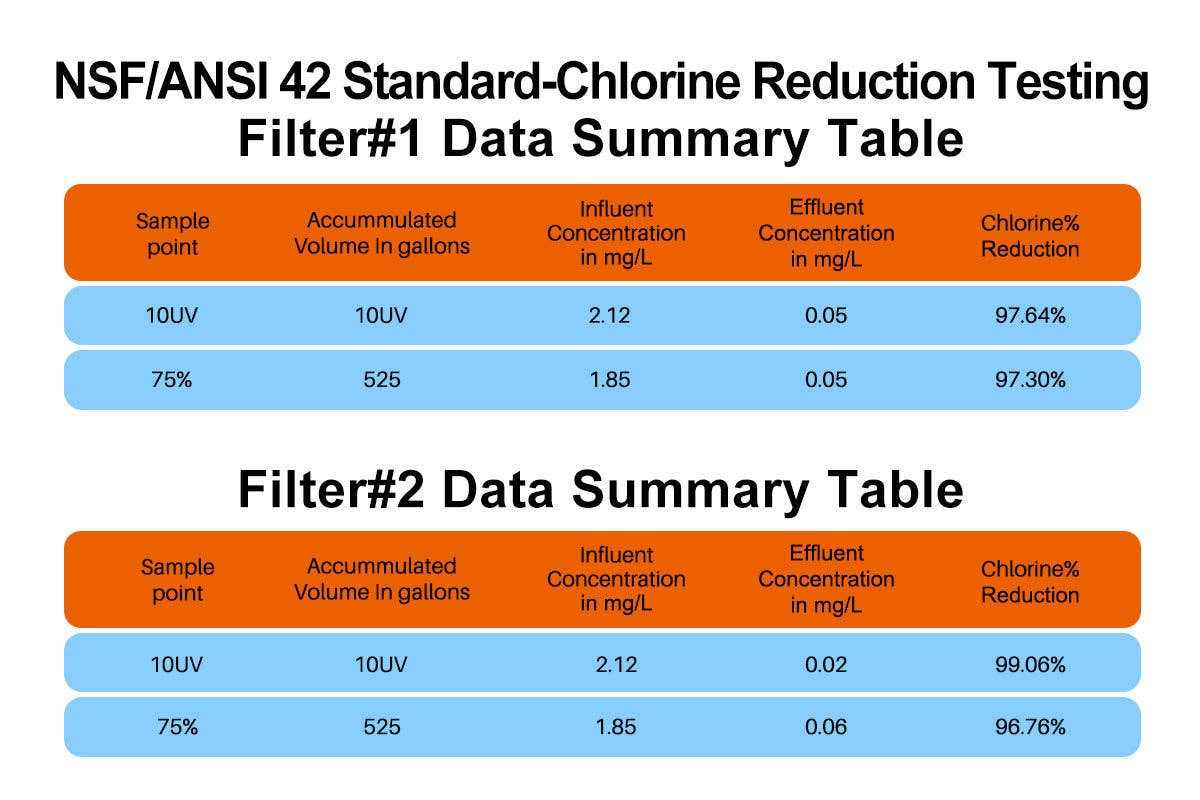 DRINKPOD LLC - Wholesale Water Filter - RV Inline Water Filter, NSF Filtration, RVs, Marines, Boats, Campers & More3