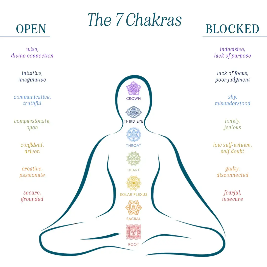 Lotus and Luna – Pulseira entrelaçada/entrançada por atacado – Pulseira Trançada Dourada do Chakra Sacral8