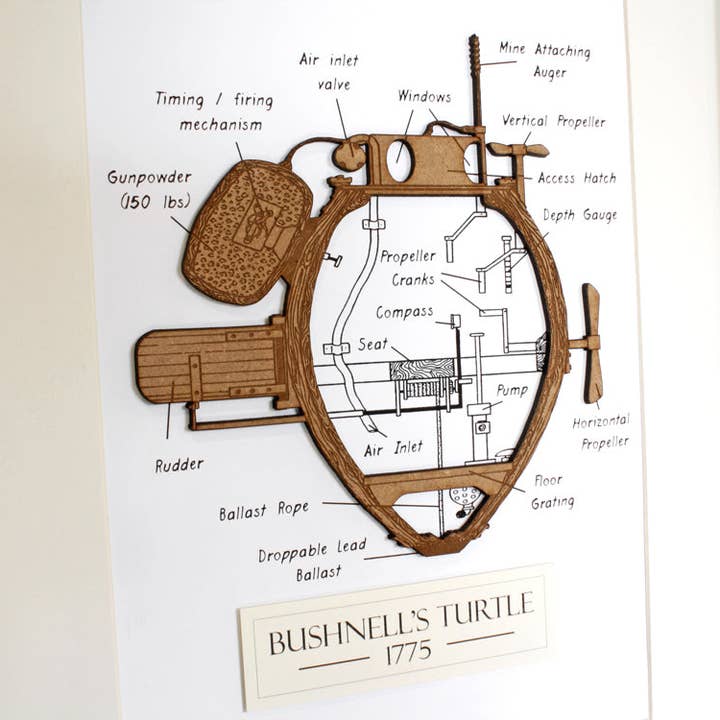 Simply Cut Art – Großhandel 3D-Wandkunst – U-Boot-Bauplan, Bushnell-Schildkröte, nautisches Dekor