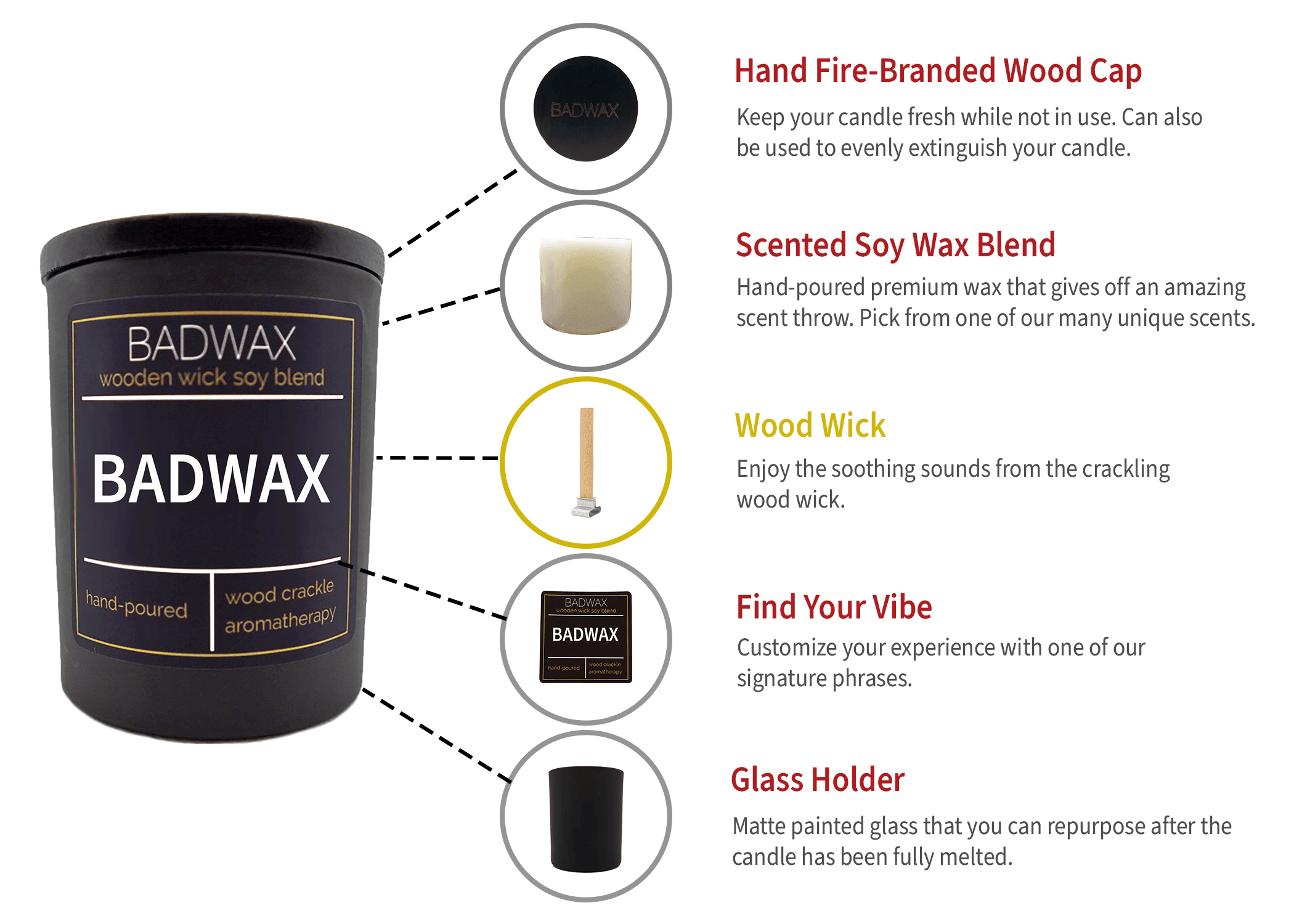 BADWAX® – Engroshandel Glaslys – Damn Boy He Thick - Woodwick Candle6