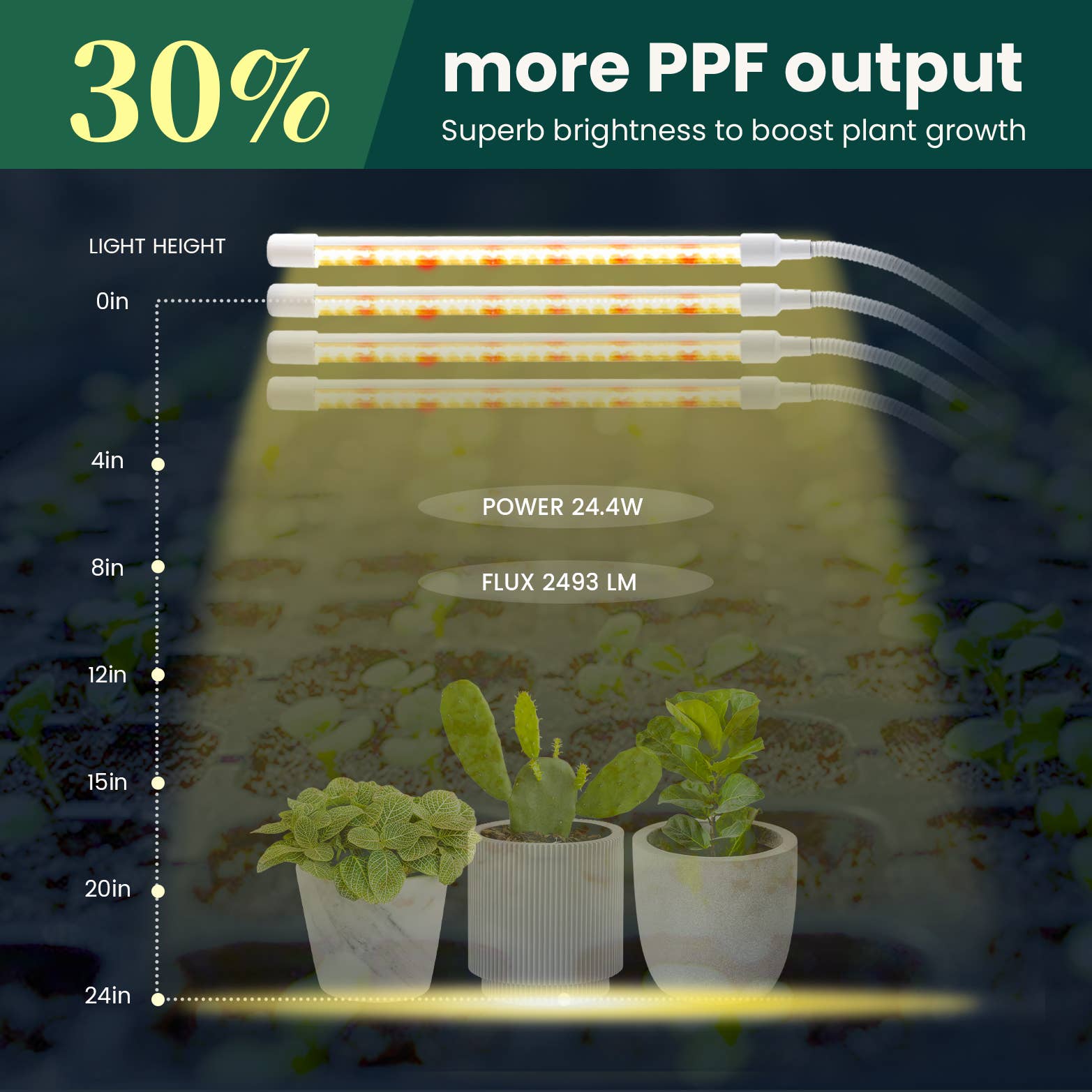 MY CITY GARDEN - Wholesale Garden Tool - CLIP & GROW, Decor LED Grow Lights, 3000K, 4 Heads1