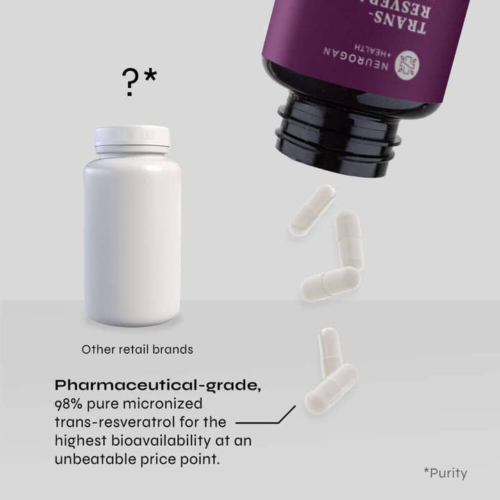 Neurogan Health - Wholesale Oral supplement/vitamin - Resveratrol Capsules3