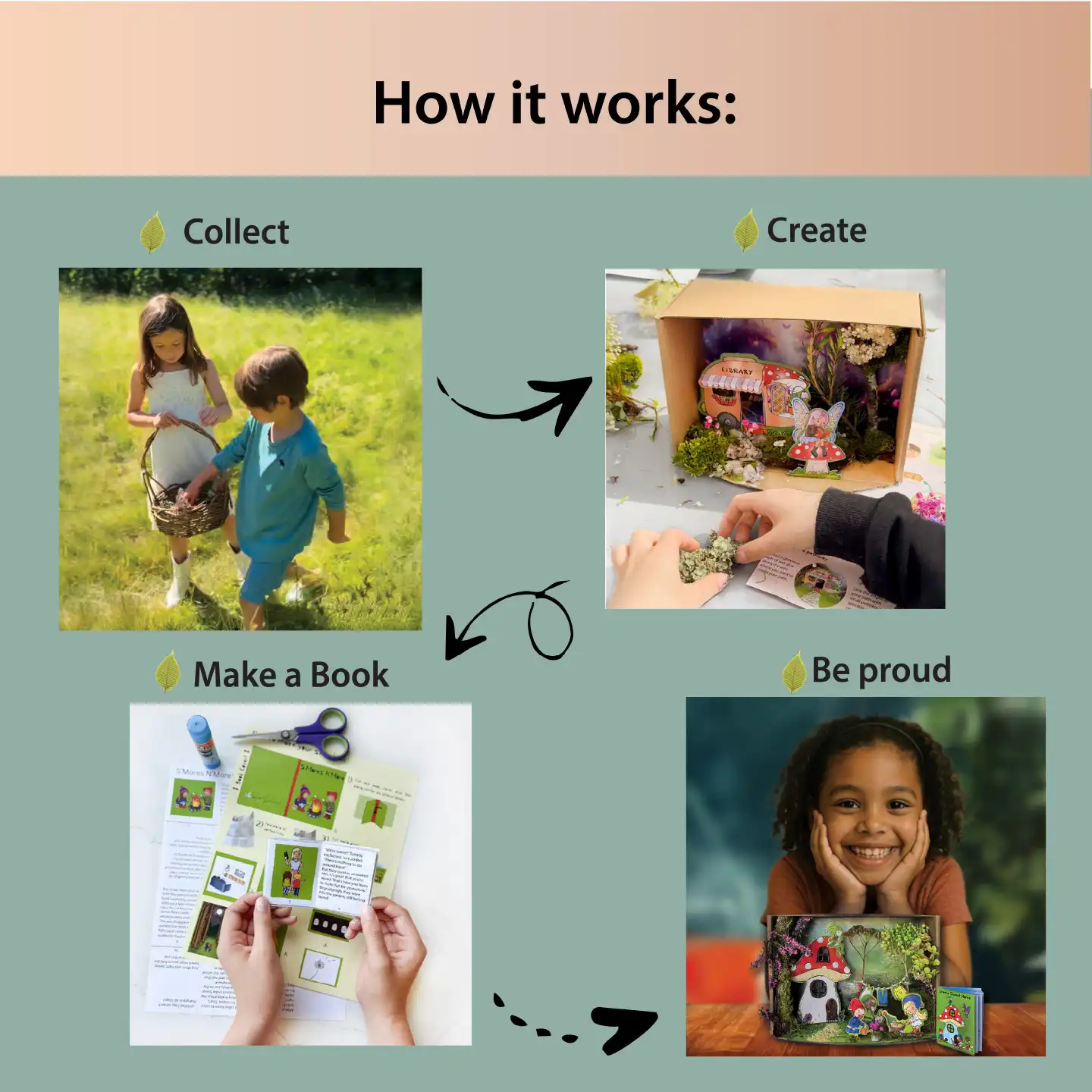 Heidi Huckleberry - Wholesale DIY Craft Kit - Nature Diorama Craft Kit: GNOME SWEET HOME - Make A Scene1