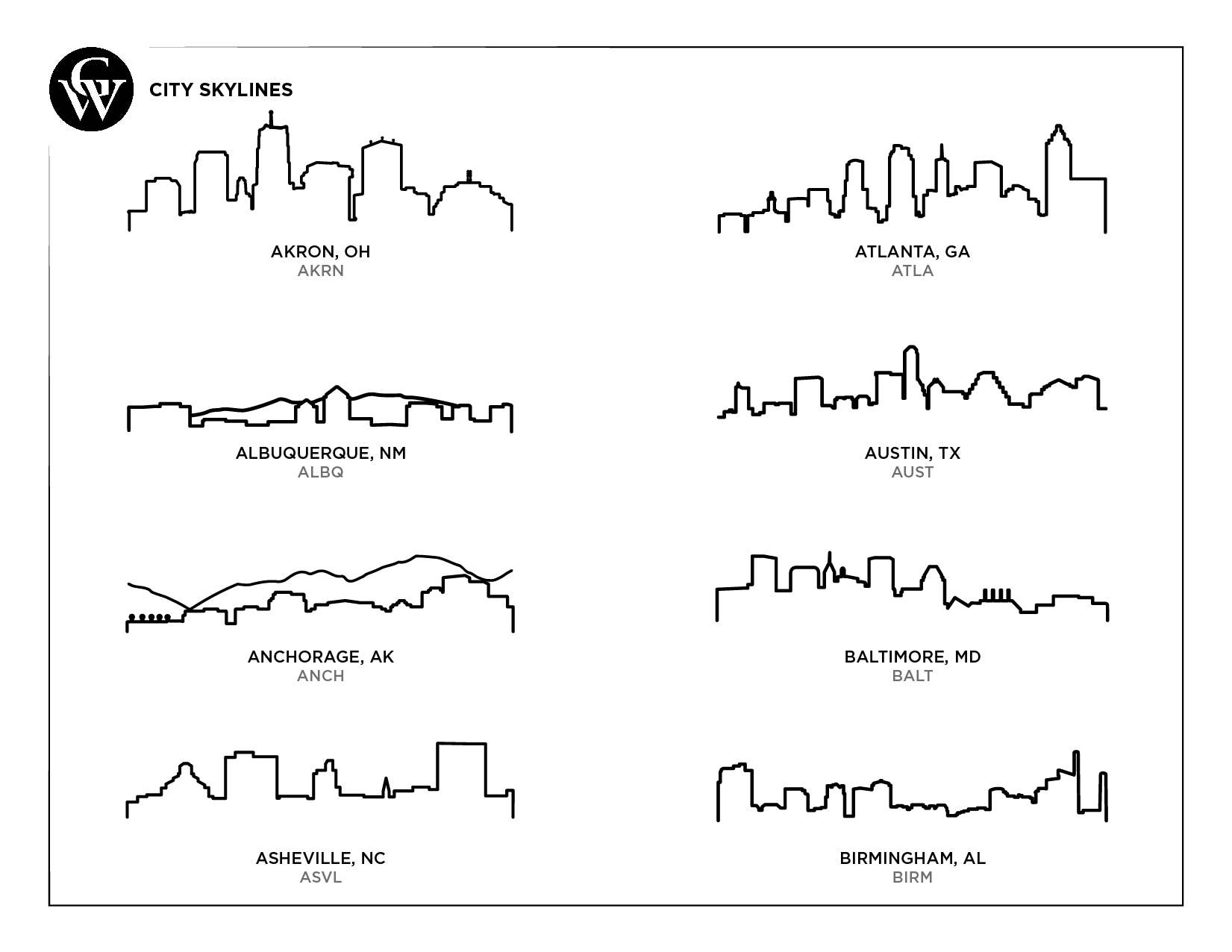 Grainwell - Wholesale Tea Towel - City Skyline Natural Flour Sack1