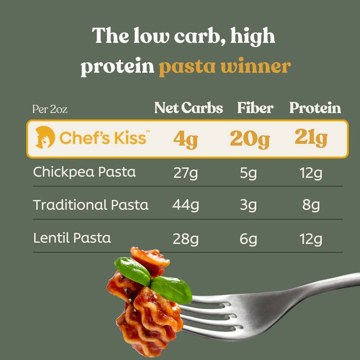 Chef's Kiss - Wholesale Pasta - Low Carb Lupin Radiatori Pasta3