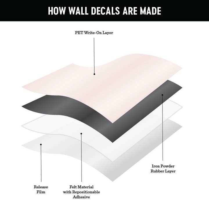 The Type Set Co. - Wholesale Wall Decal/Stickers - Blush Mini Arch Magnetic Wall Decal3