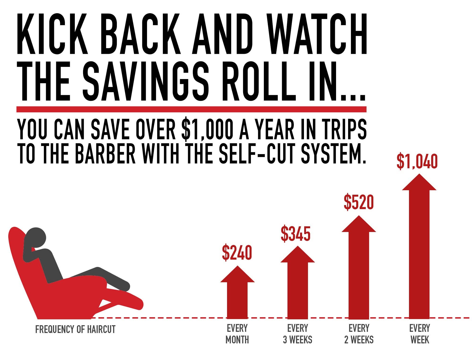 Self-Cut System – Engroshandel Kosmetikspejl – SCS 2.0 Himmel Lys6
