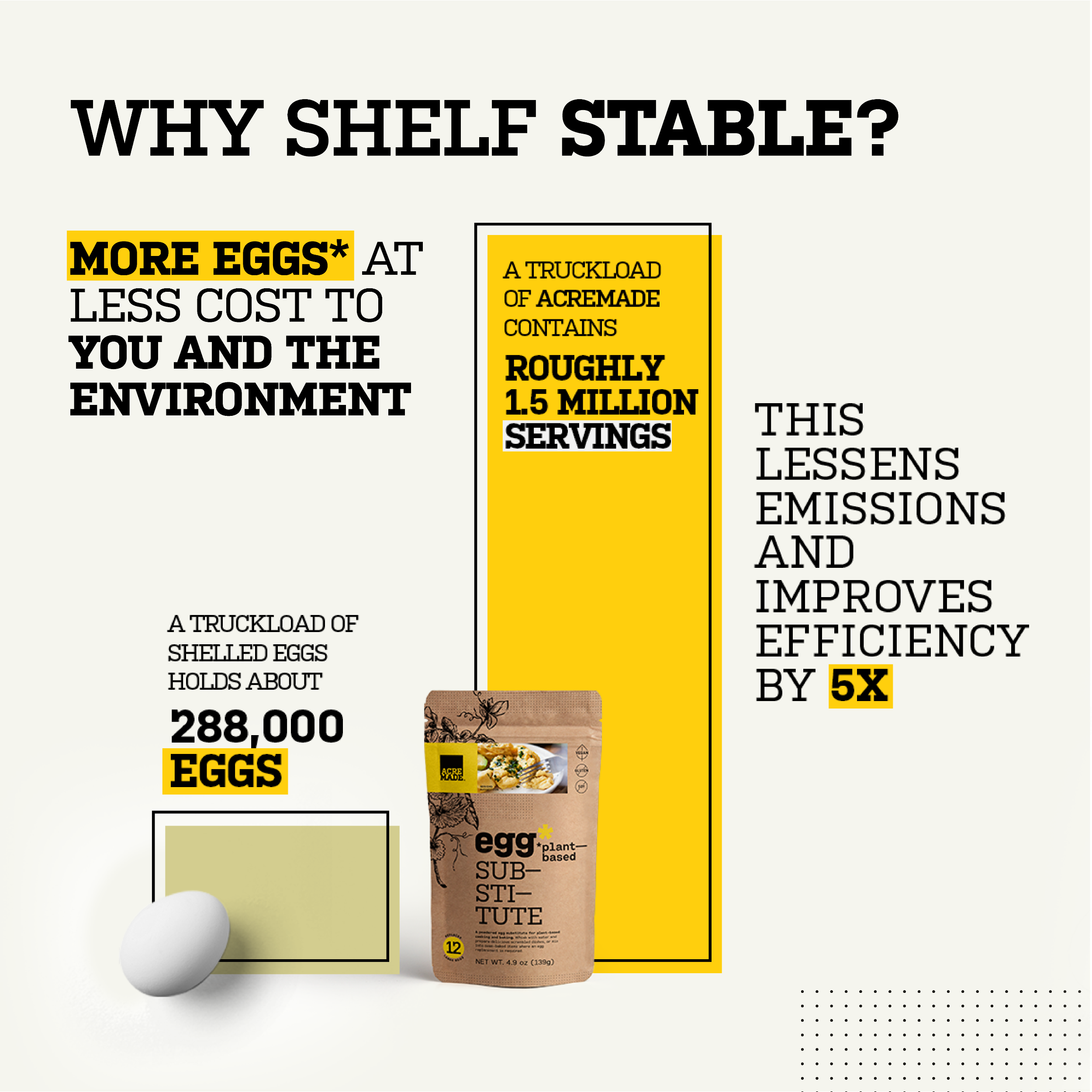 AcreMade - Wholesale Protein/Superfood Powder - AcreMade Plant-Based Egg Substitute6