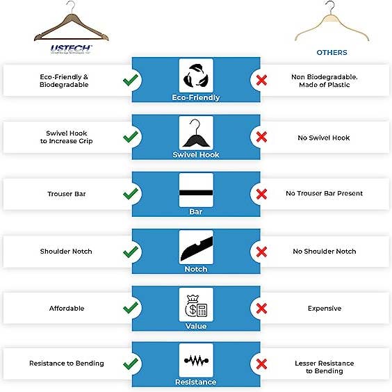 Ergodebrands - Wholesale Clothes Hangers - USTECH Wood-Look Bowed Hanger With Pant Bar & Shoulder Notch9