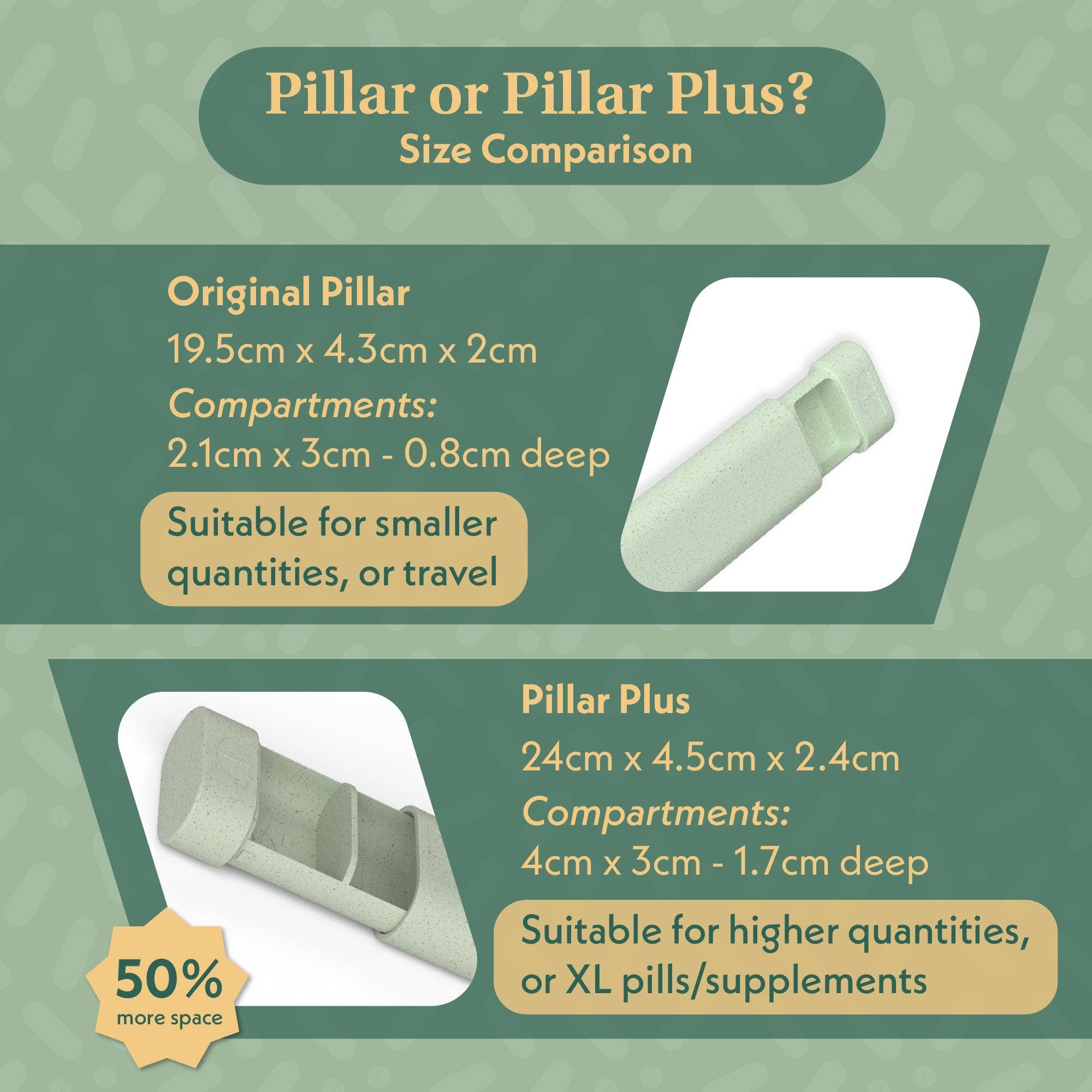 Sequence - Wholesale Pill Organizer - Pillar Plus - XL 7-Day Pill Organiser -Eco-Friendly Material5