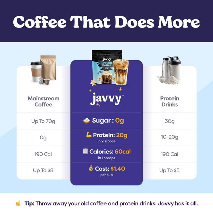 Javy Coffee - Wholesale Instant Coffee/Espresso - Javvy French Vanilla Protein Coffee - 20 Servings