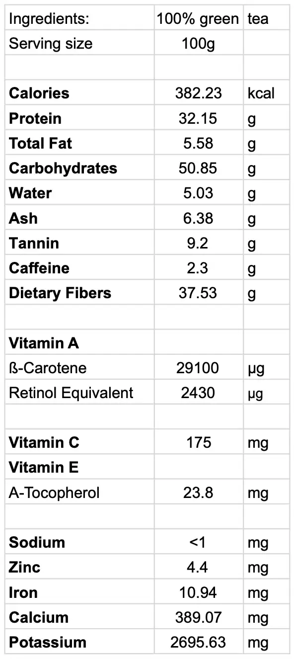 Matcha Matcha - Venta al por mayor Tés saludables/desintoxicantes - KANSEN MATCHA CEREMONIAL 50g3