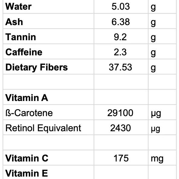 Matcha Matcha - Wholesale Health/Detox Tea - KANSEN CEREMONIAL MATCHA 50g3