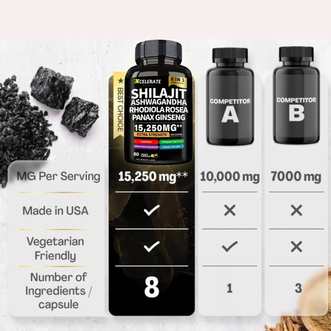 Xcelerate Health – Großhandel Nahrungsergänzungsmittel/Vitamin zum Einnehmen – Xcelerate Health Shilajit & Ashwagandha Mischung 8 in 1 Ergänzung Extra Stärke Gesundheitswesen Fitness Natürlich4