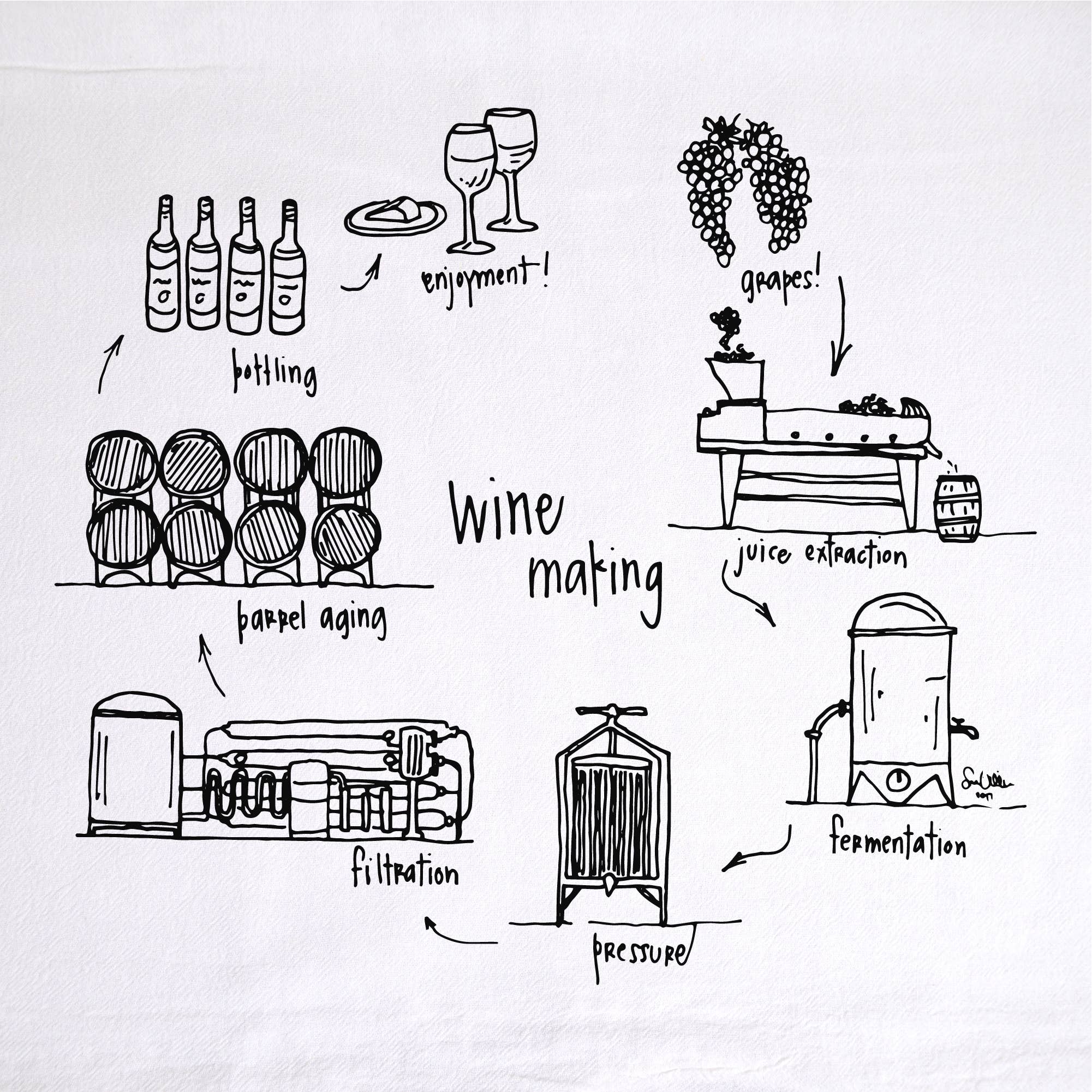 Girls Can Tell - Wholesale Tea Towel - Wine Making Tea Towel | kitchen | flour sack | dish towels1