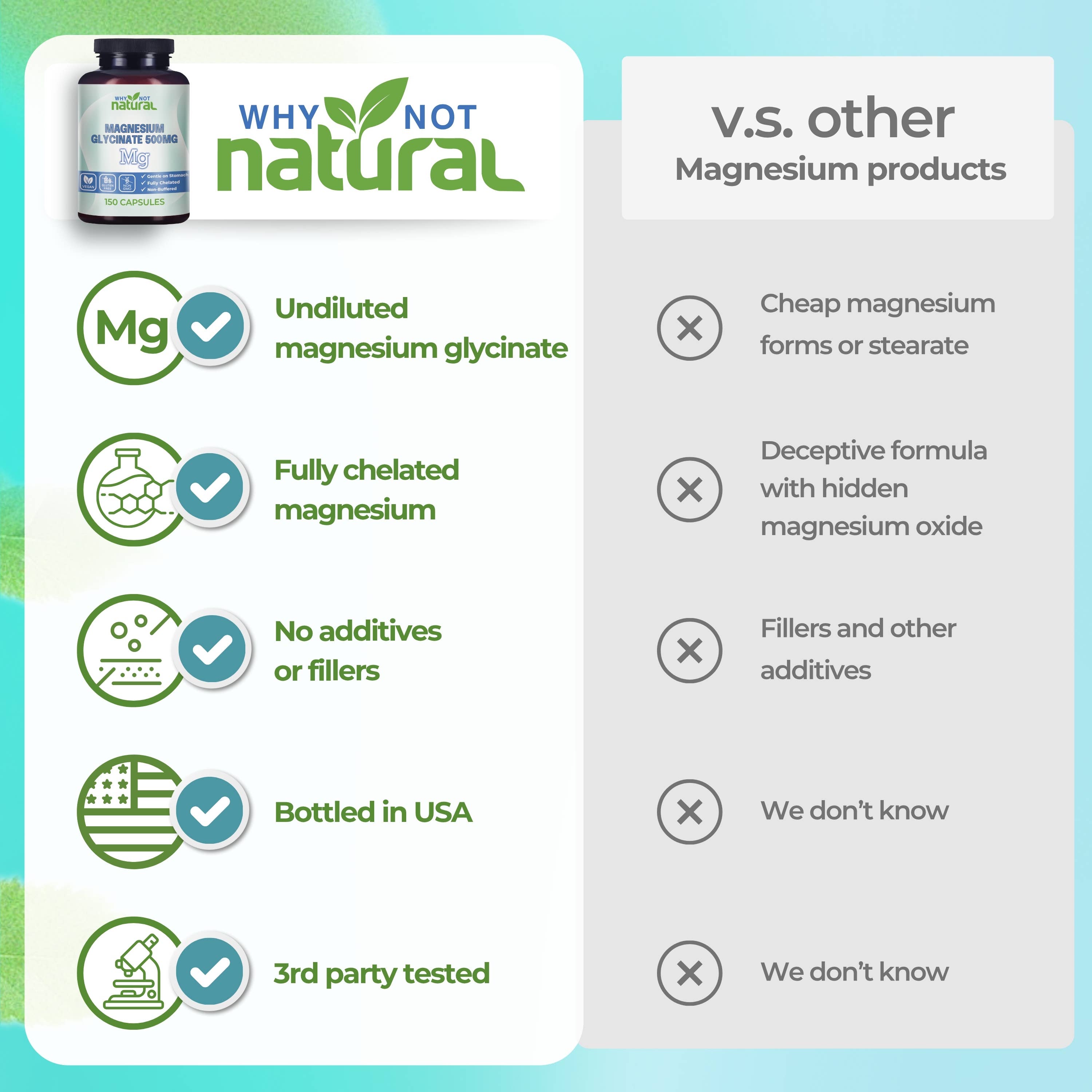 WhyNotNatural - Wholesale Oral Supplement/Vitamin - Magnesium Glycinate 500 mg Capsules Supplement - Vegan, 100%4