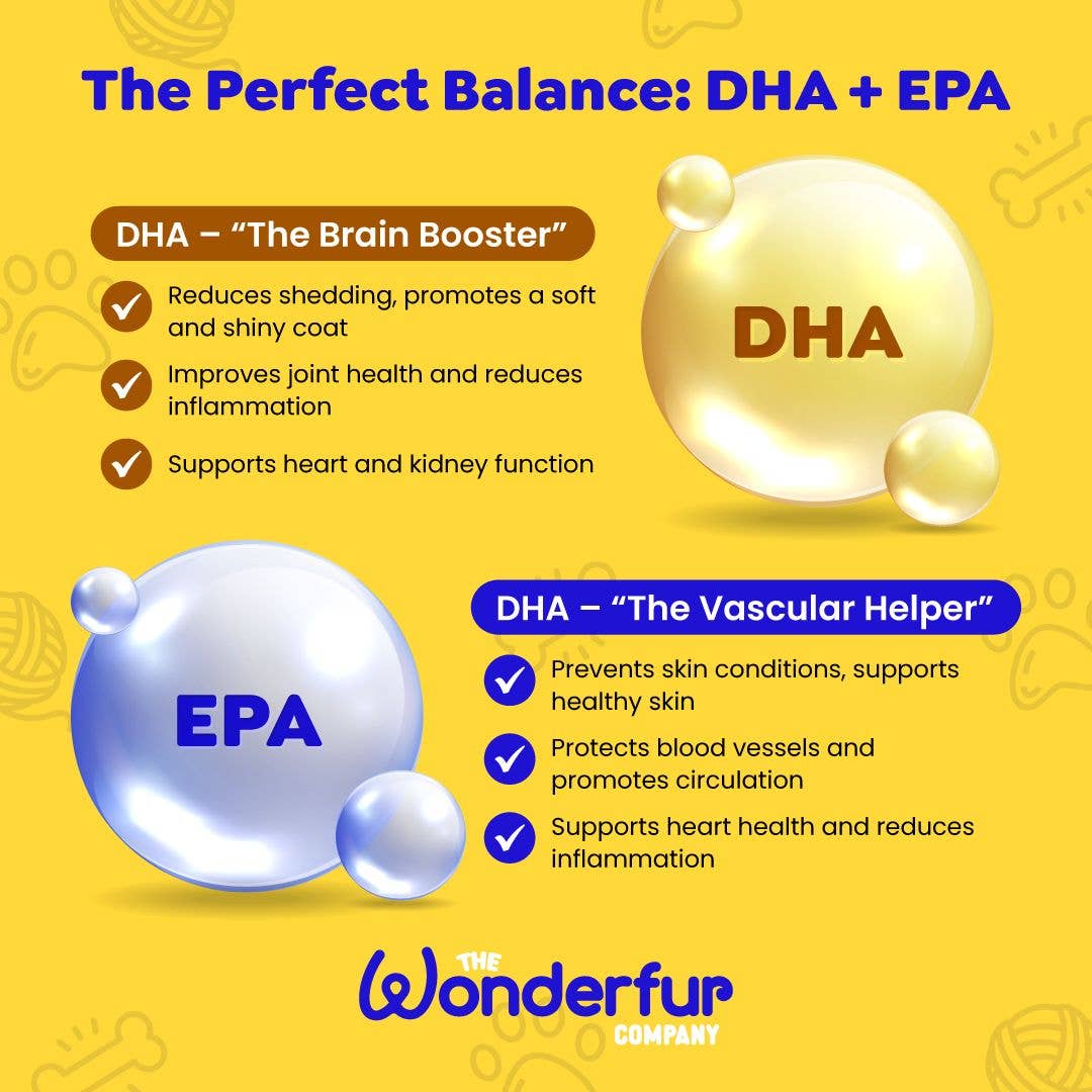 Wonderfur - Wholesale Pet Supplement - Dog - Wonderfur Super Omega Oil for Dogs and Cats7