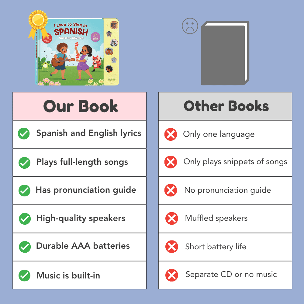 Heritage Kids Press - Vendita all'ingrosso Libro per neonati e bambini (0-2) - Amo cantare in spagnolo: filastrocche7