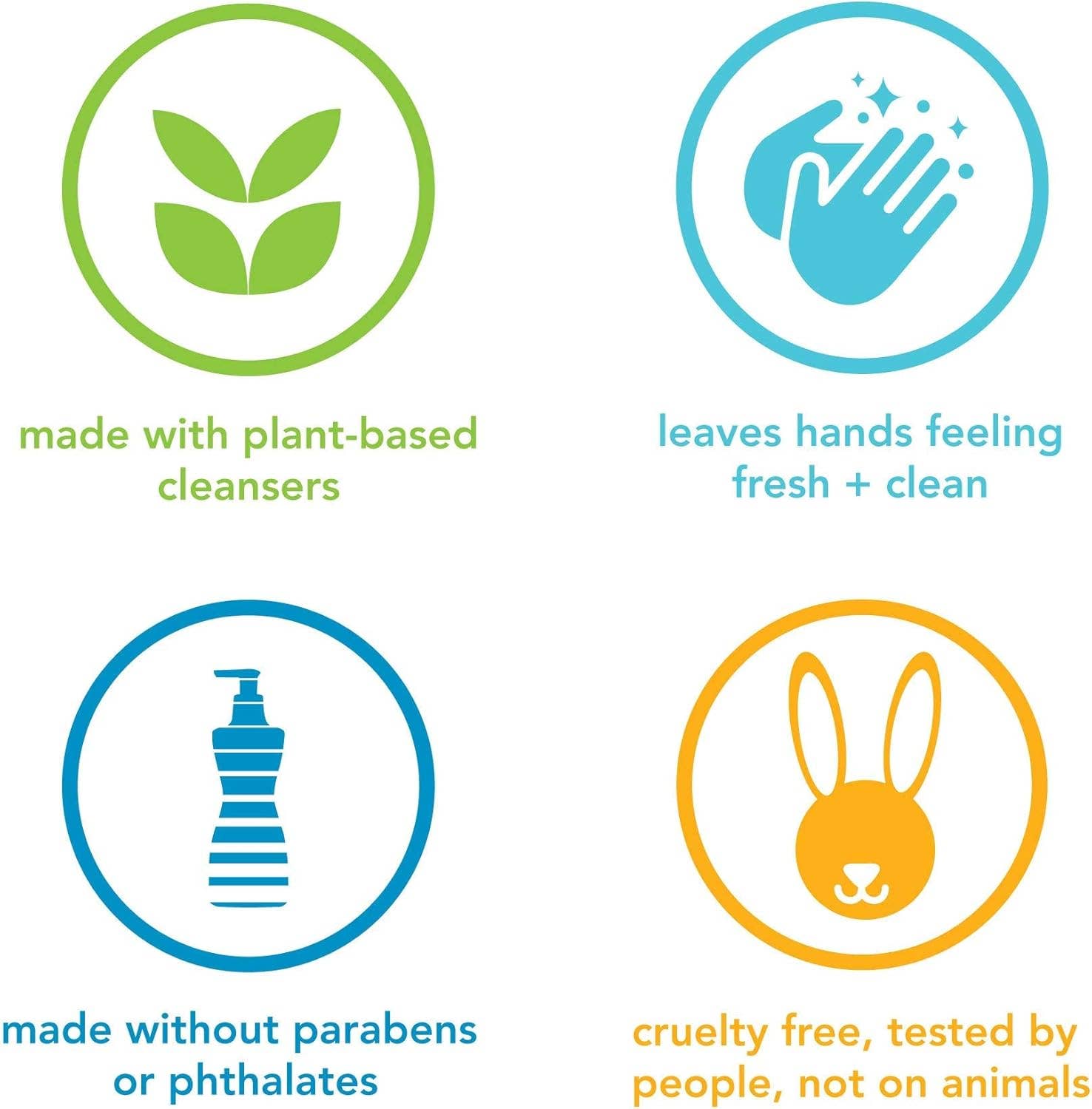 Innovarix - Wholesale Hand Soap/Wash - Gel Hand Soap Refill, French Lavender 34 Oz.4