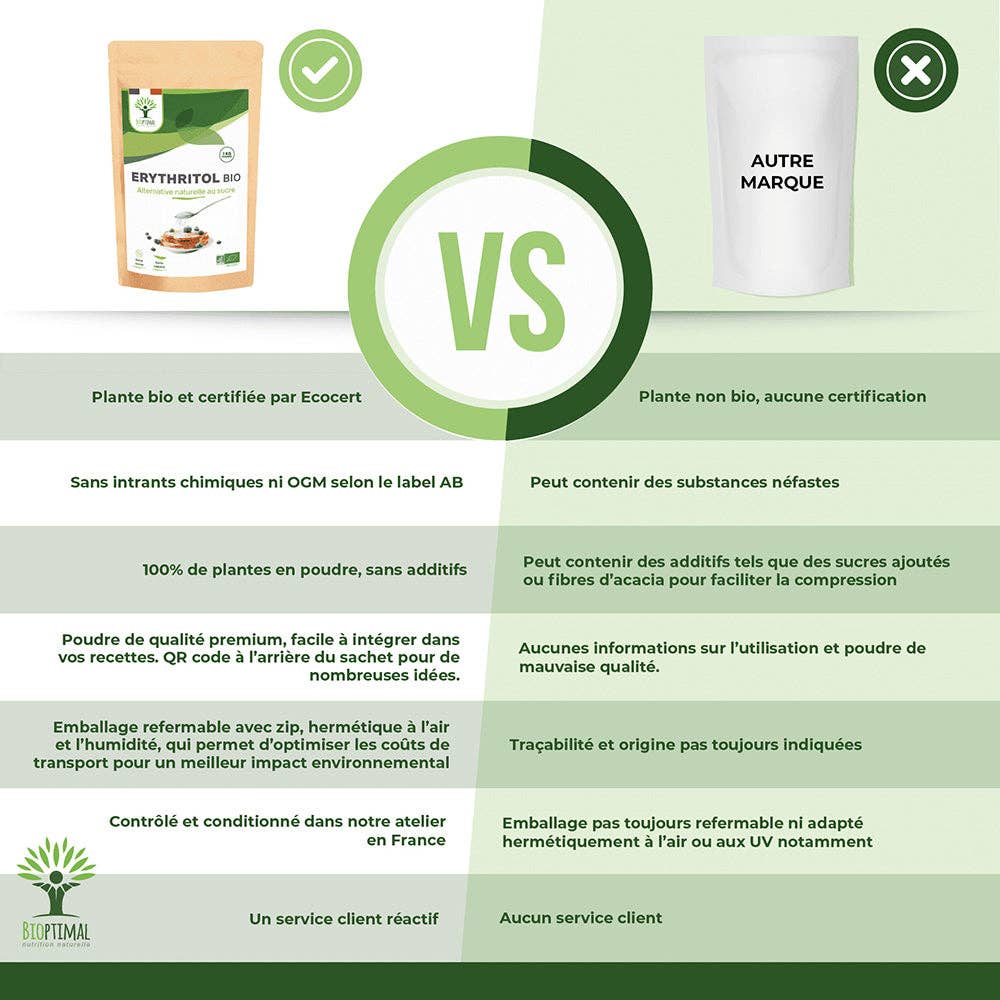 Bioptimal - Wholesale Sugar/Sweetener - Organic erythritol powder - Bioptimal5