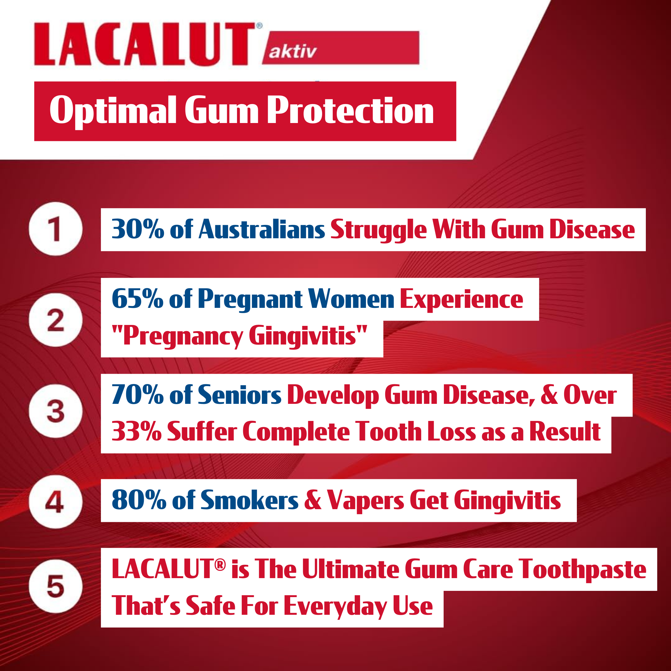 LACALUT - WHOLESALE - Wholesale Toothpaste - LACALUT Aktiv 75ml - RRP $13.952
