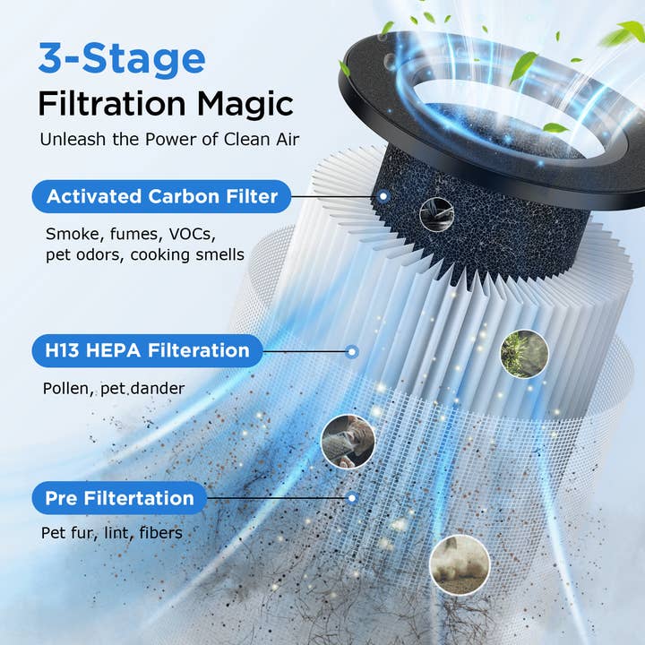 White MOOKA Air Purifiers for Home Large Room Up to 1250 Ft², H13 HEPA Air Purifier for Pets Dust Odor Smoke, Aromatherapy Function, Air Cleaner with 15dB Quiet Sleep Mode for Bedroom Office Living Room for wholesale on Faire11