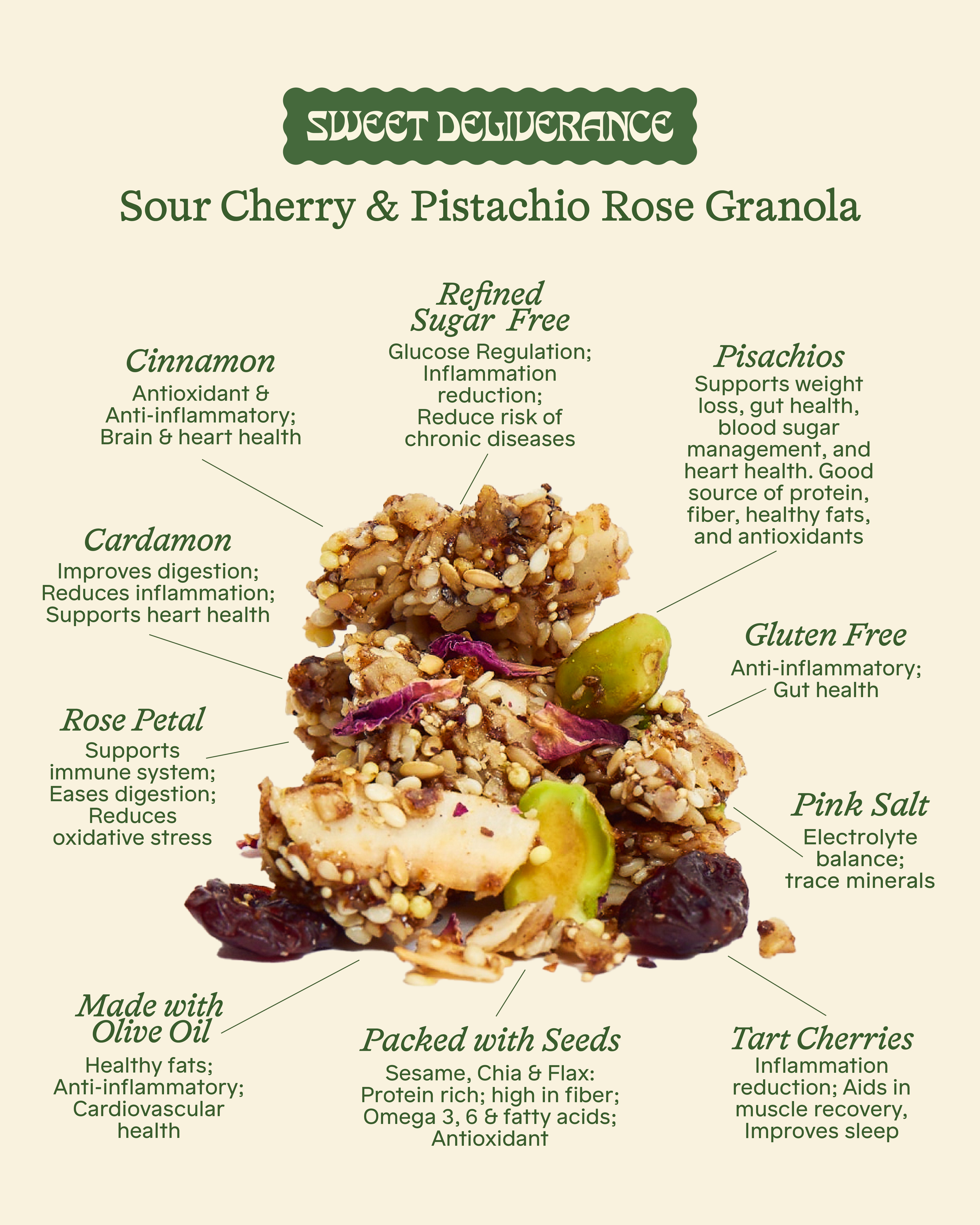 Sweet Deliverance - Wholesale Granola - Sour Cherry & Pistachio Rose Granola1