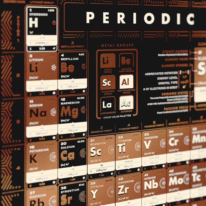 Chartsman - Wholesale Poster - Periodic Table of Elements Chart (Metallic & Glow Inks)1