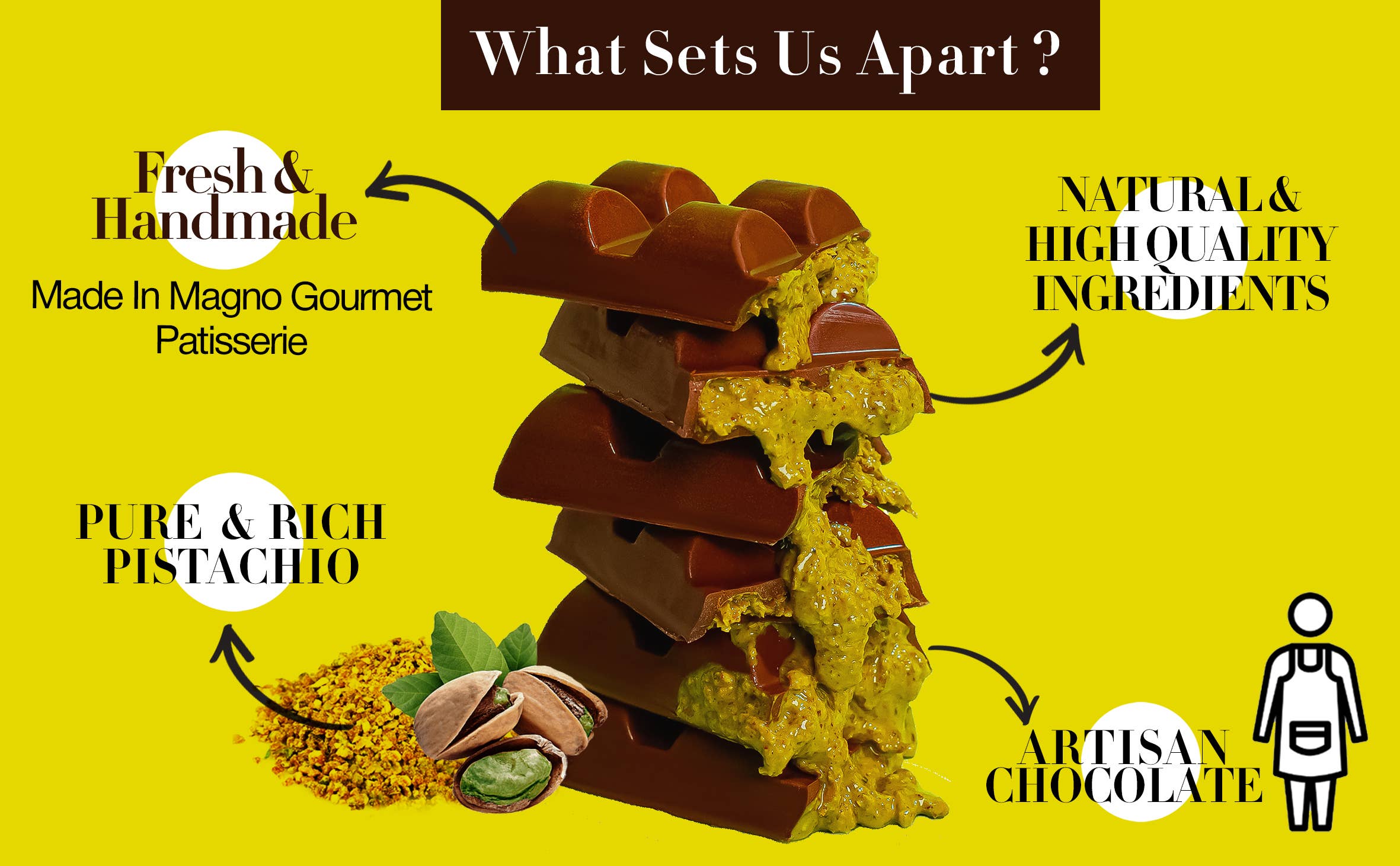 Swisense - Wholesale Chocolate Bar - Premium Dubai Kunafa Pistachio Chocolate Bar -4oz- 1