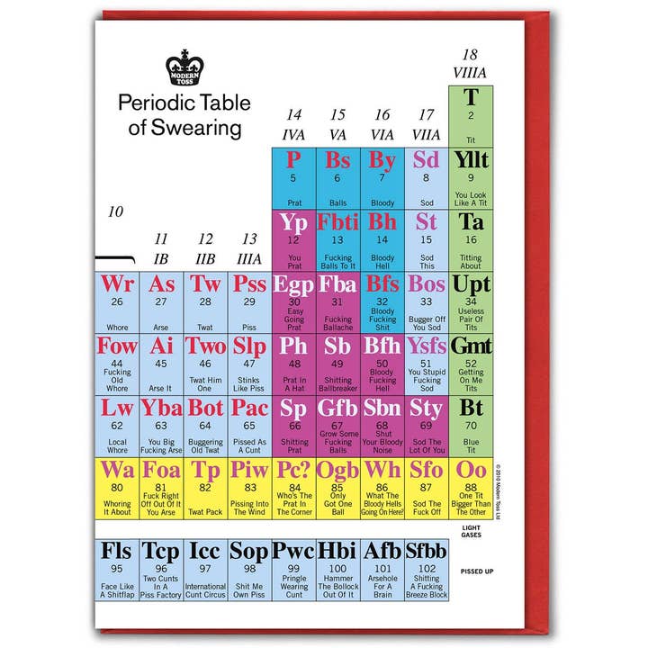 Brainbox Candy - Wholesale Birthday Card - Funny Birthday Card Swearing Periodic Table By Modern Toss