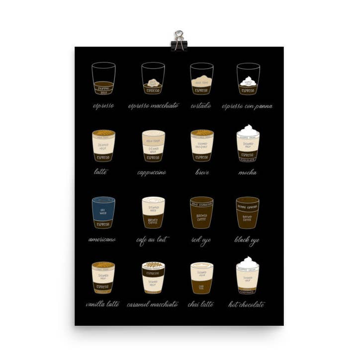 Espresso Coffee Recipe Wall Art Print, Unframed Cafe Poster for wholesale by emilyckohl
