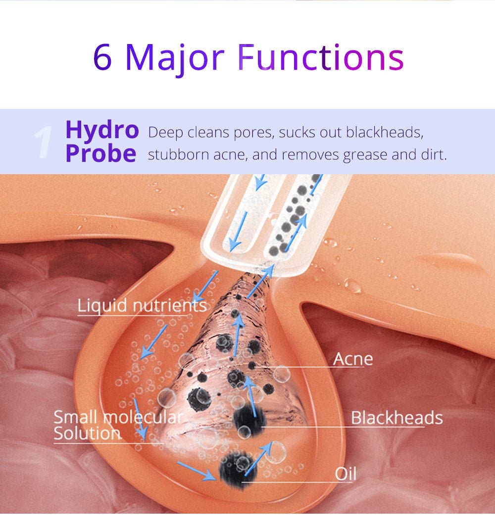 Cavitation Machines - Wholesale Electronic Skincare Device - Shape Tactics 6-in-1 Hydrodermabrasion Skin Rejuvenation System12