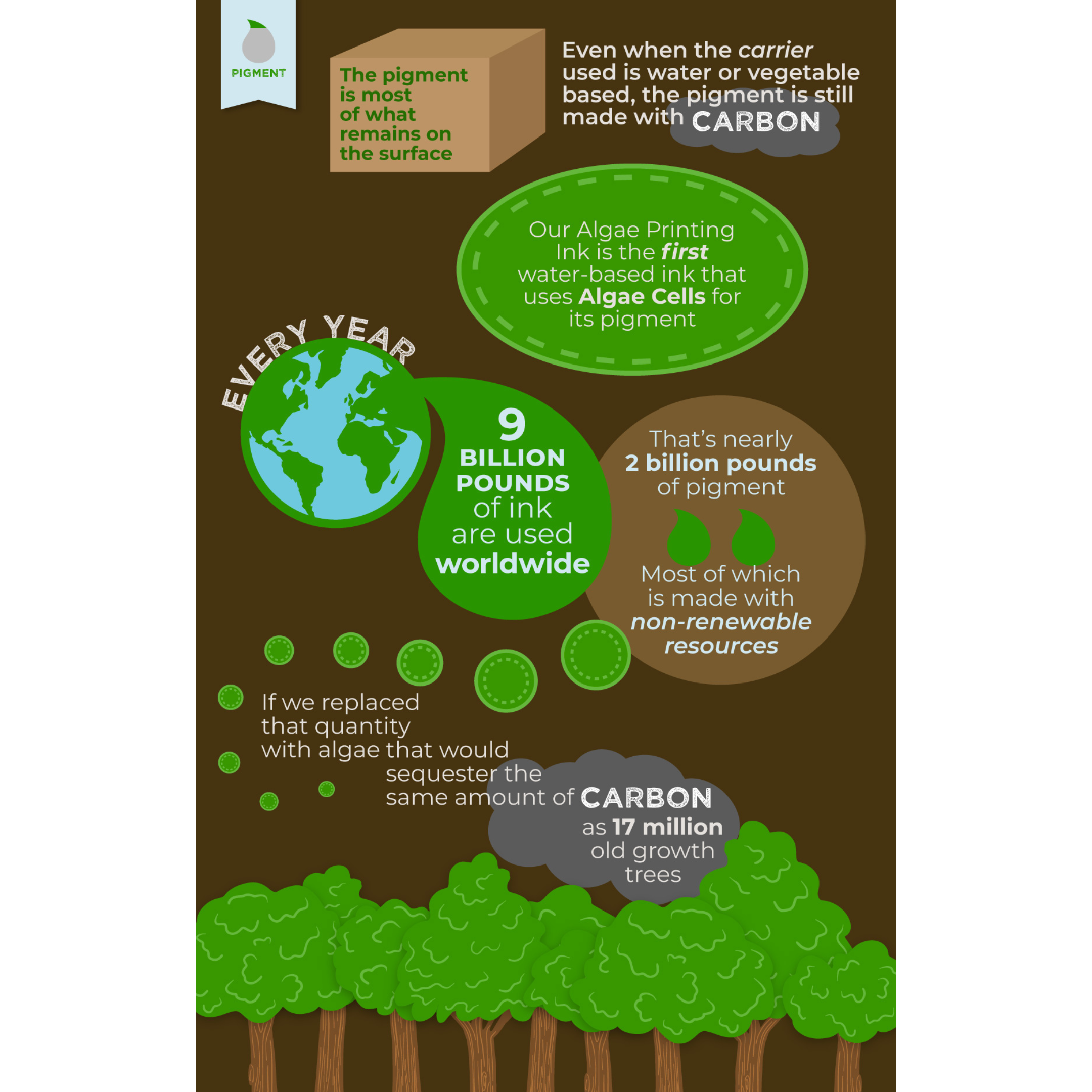 Symbiotic Products LLC - Wholesale Laundry Detergent Powder/Pods - Eco Clean Sheets - Concentrated Laundry Detergent -100 Loads7